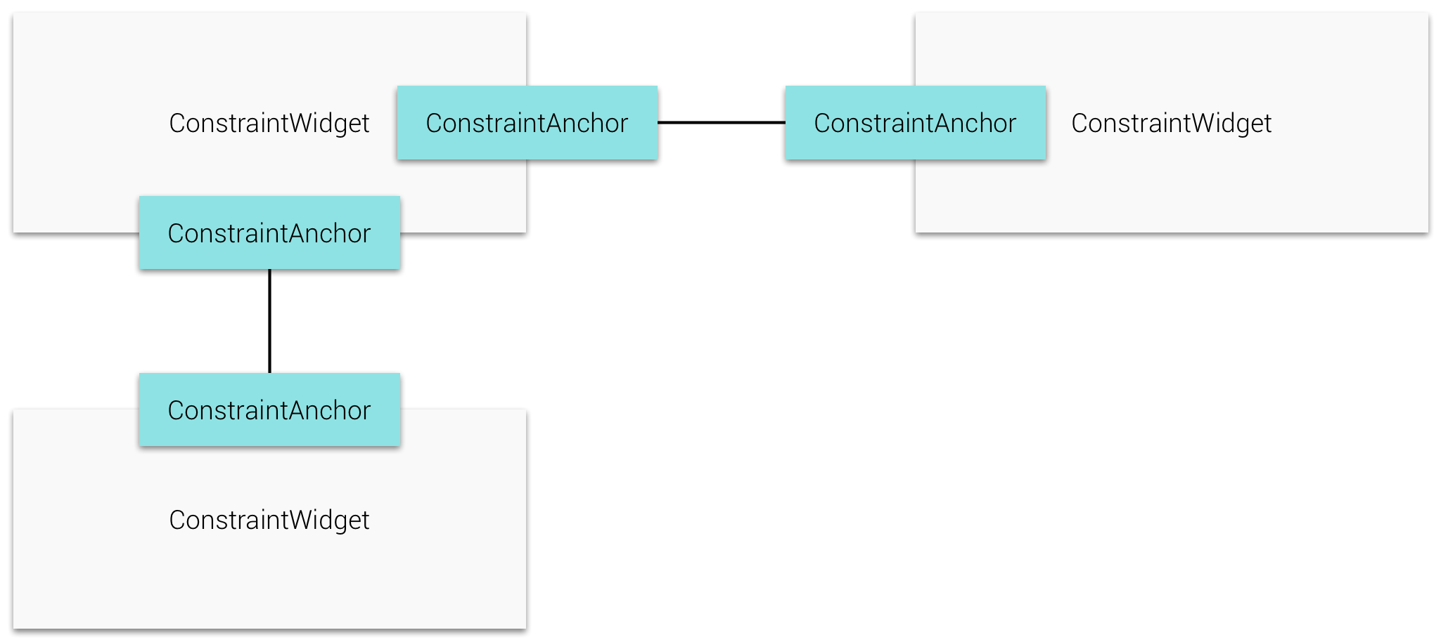 Anchor Connections