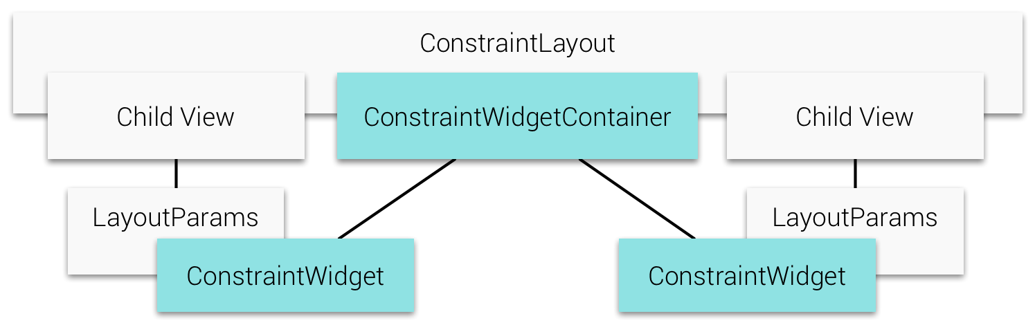 ConstraintLayout Class Hierarchy